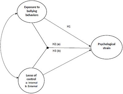 locus control theory